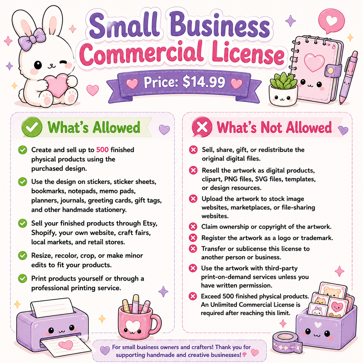 Small Business Commercial License